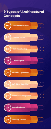 9 Types of Architectural Concepts