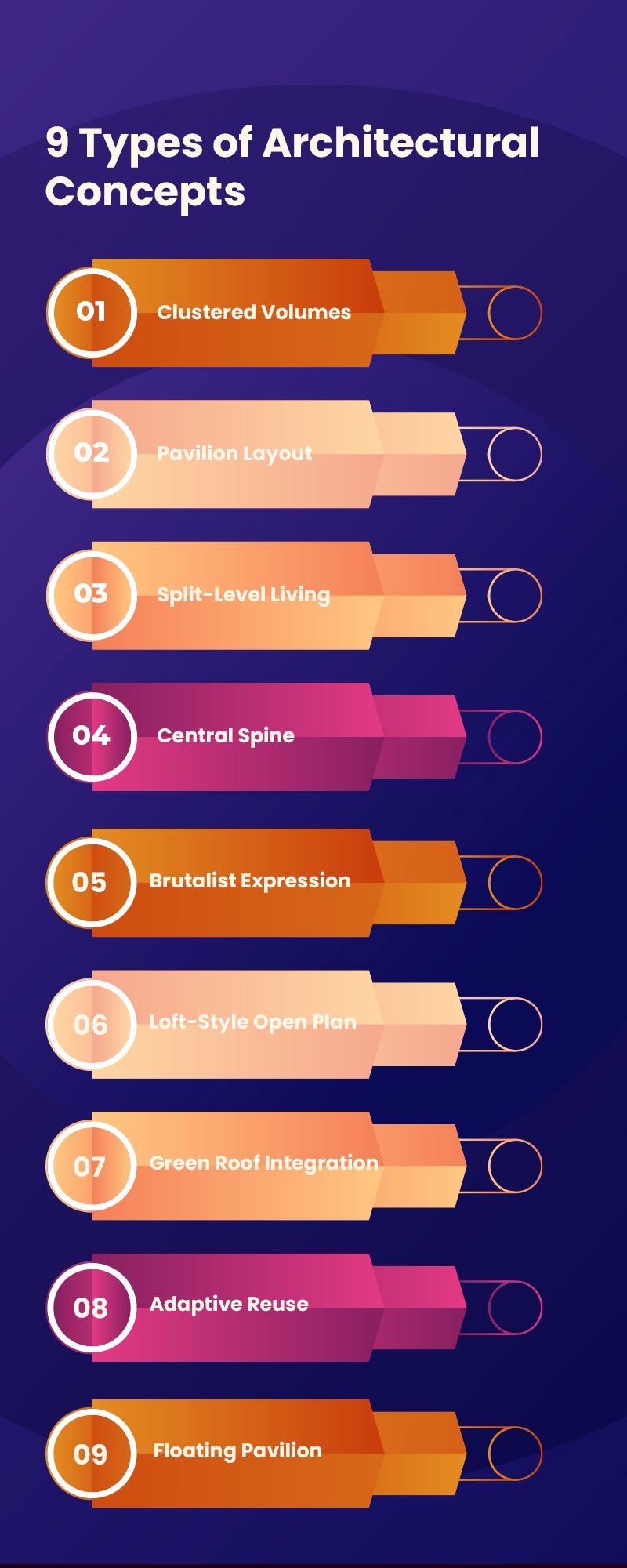 9 Types of Architectural Concepts
